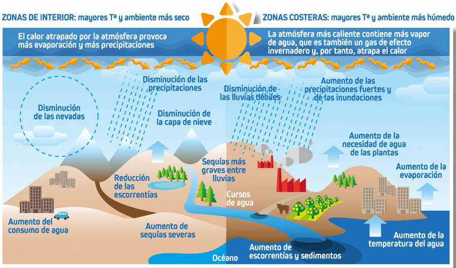 MACCLIMA_curso_CambioClimtico_2021